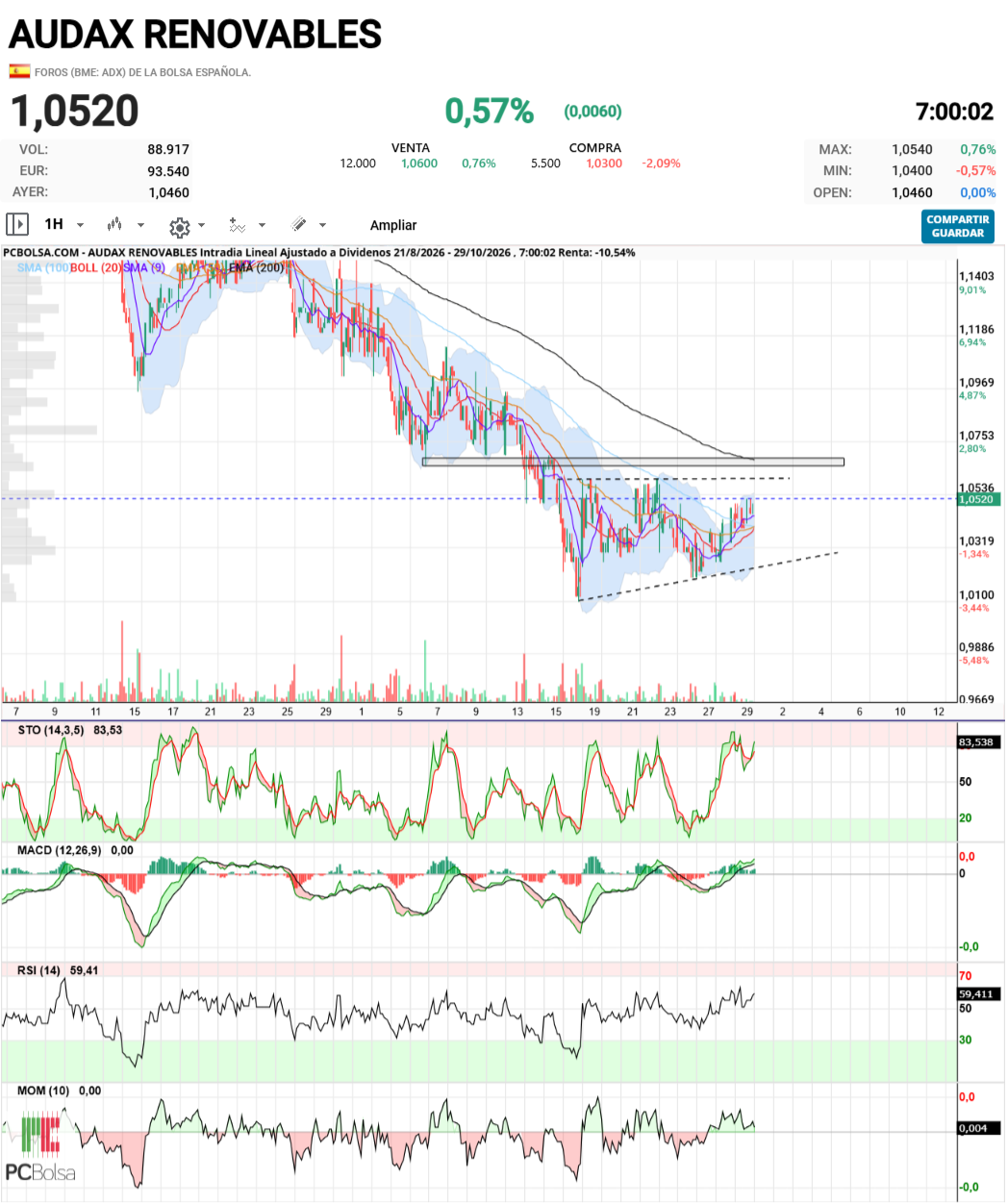 Audax Renovables - ADX horario
