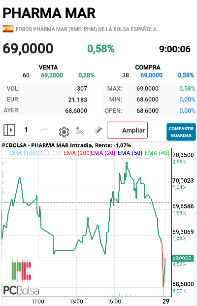 Pharma Mar - Así empezamos
