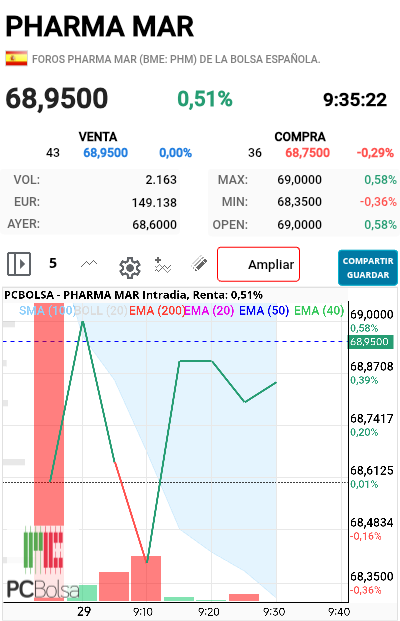 Pharma Mar -
