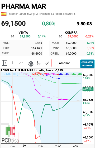 Pharma Mar -