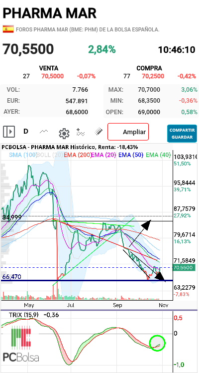 Pharma Mar -