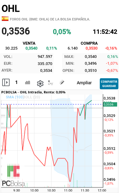 OHL - Esta fuerte la jodia como recupera