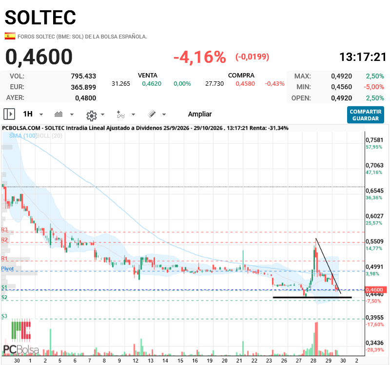 Soltec - .