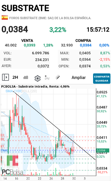 grafico de la accion toretillo2