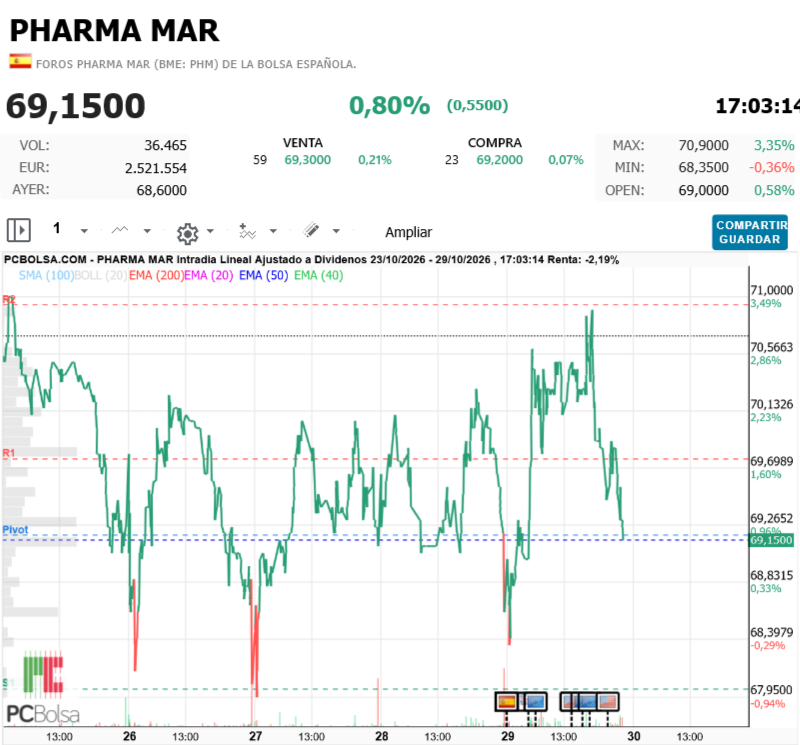 Pharma Mar - La pata
