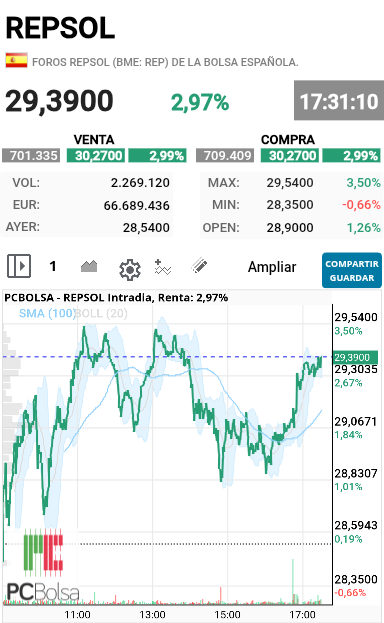 grafico de la accion alejo