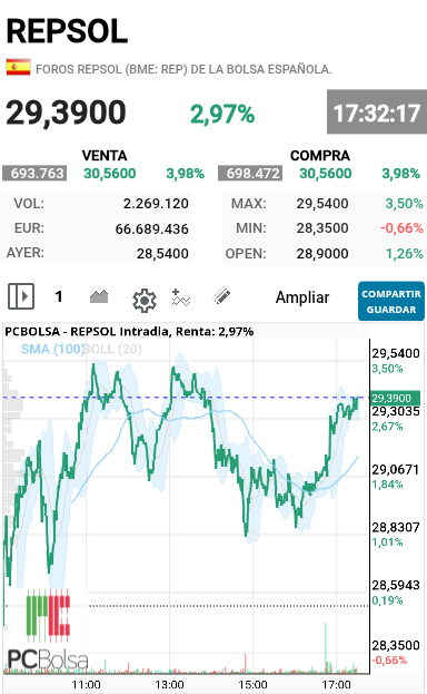 grafico de la accion alejo