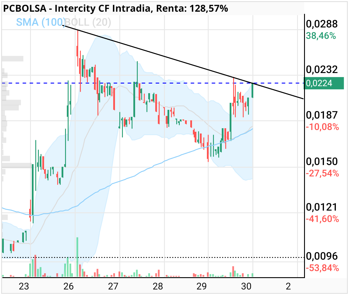Intercity CF - 30 min