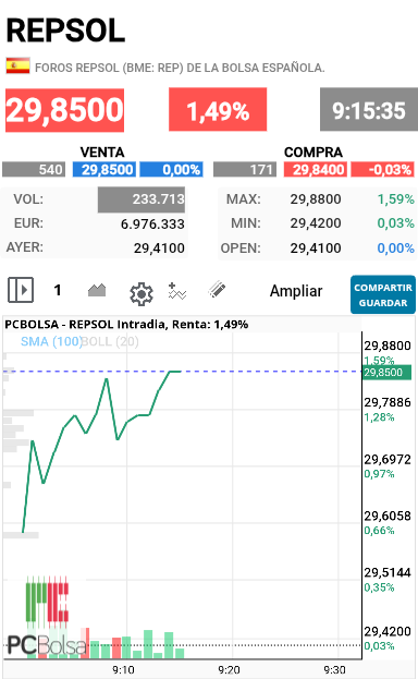 REPSOL - Va como un tiro hoy alguien  tiene prisa 