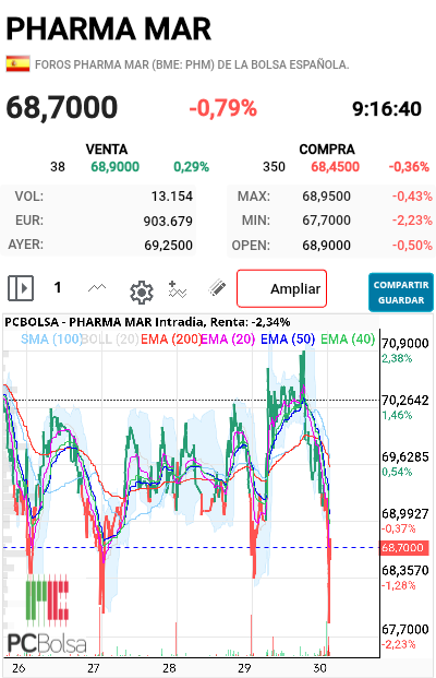 Pharma Mar - Las patatas de cada día