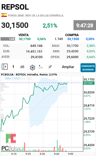REPSOL - Que bonita grafica