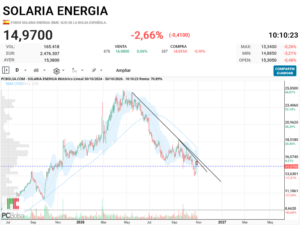 Solaria Energia - .....