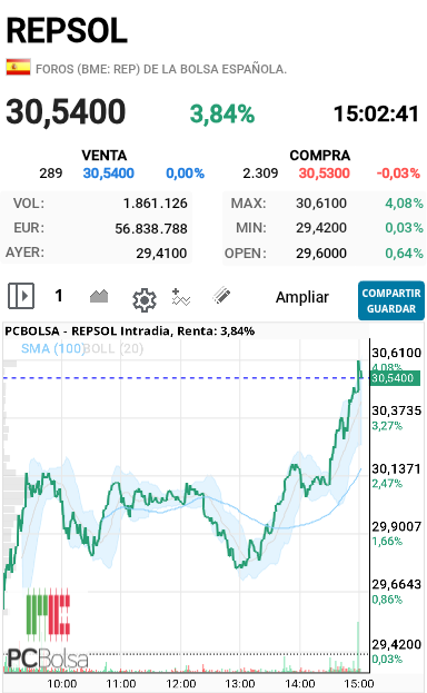 REPSOL - Pufff ahora si que se puso tiesa y ya estoy en verde