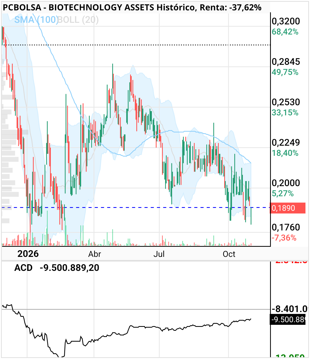 BIOTECHNOLOGY ASSETS - Va tener q pagarla en algún momento. 