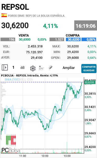 REPSOL - Nuevo maximo 