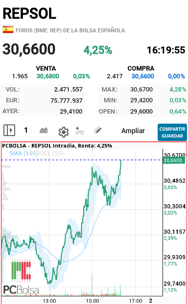 REPSOL - Se pone tiesa otra vez 